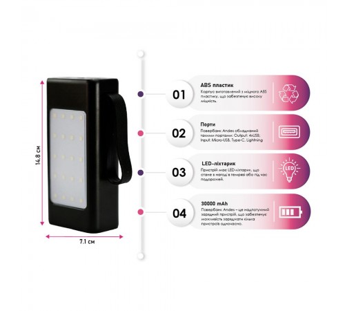 Повербанк 30000 mAh TheGeneral Andes, LED підсвічування, цифровий індикатор